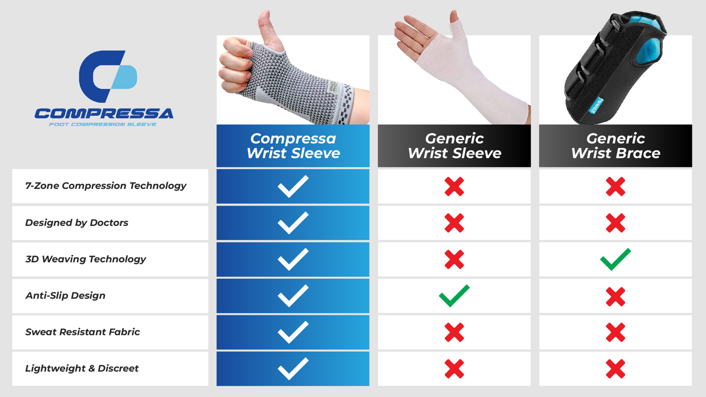 Compression Wrist Sleeve
