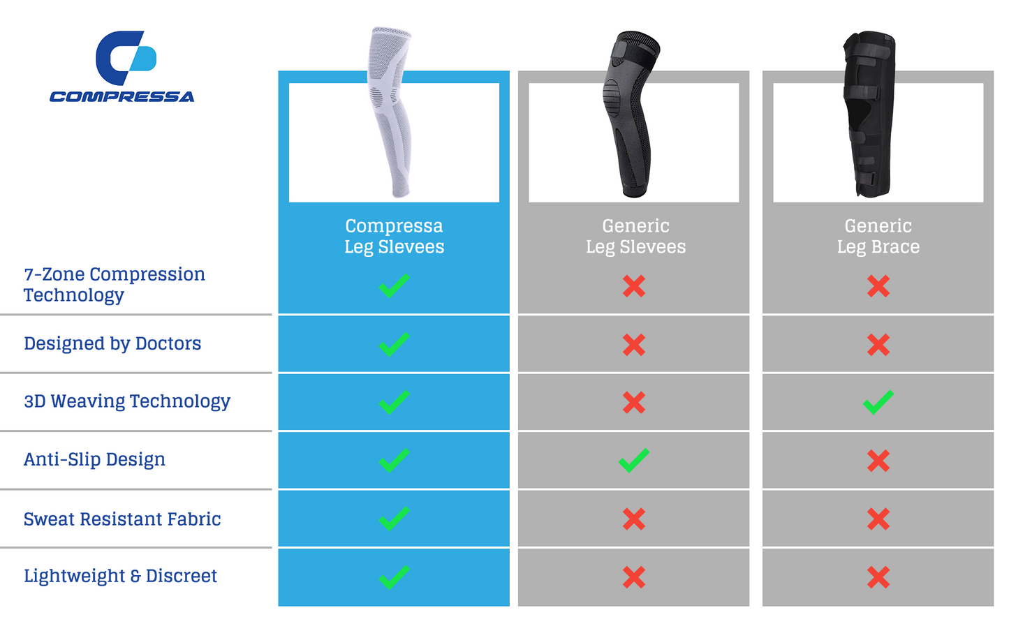 Compression Leg Sleeve
