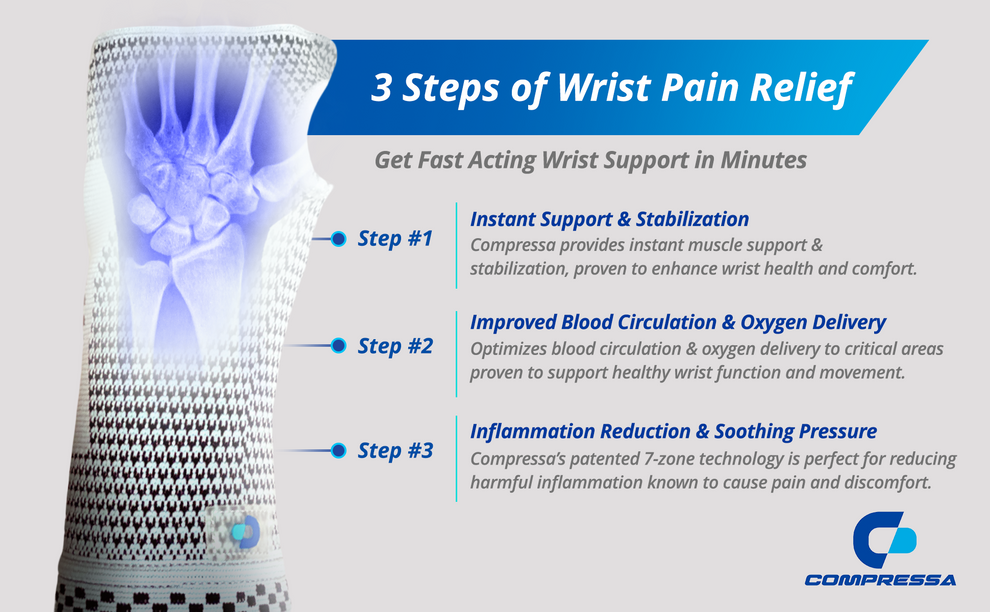 Compression Wrist Sleeve – Compressics