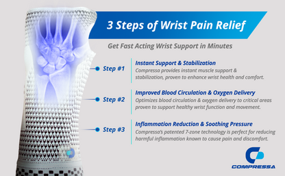 Compression Wrist Sleeve